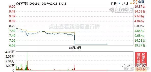 区块链概念股众应互联开盘跌停 陷矿机商亿邦“合同诈骗”纠纷