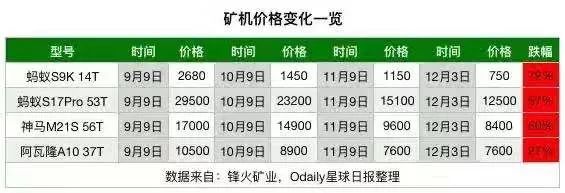 矿业赌局