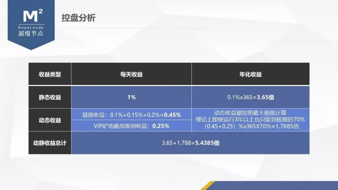 “MXM”模式币变身“DDAM”继续新一轮的收割，操盘手信息大盘点