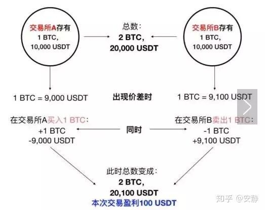 犯罪团伙假借“DCEP”进行传销诈骗