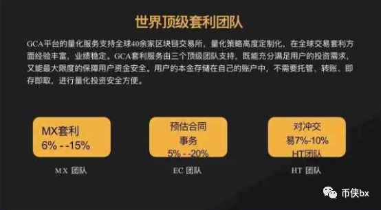 GCA，理想国度的传承者还是韭菜的屠宰场