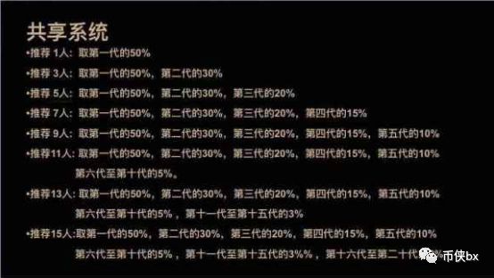 GCA，理想国度的传承者还是韭菜的屠宰场
