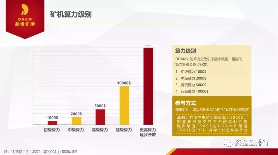 “MXM”模式币变身“DDAM”继续新一轮的收割，操盘手信息大盘点