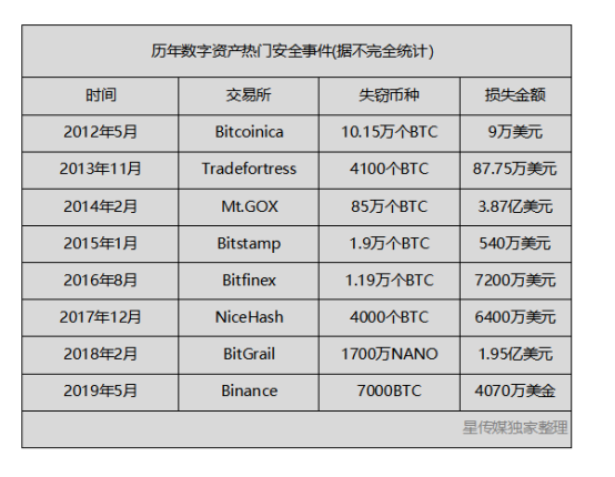 2019最大赢家，“黑客”晋级千亿富翁