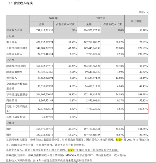 亿邦和众应互联互怼 炸出A股“涉币”企业