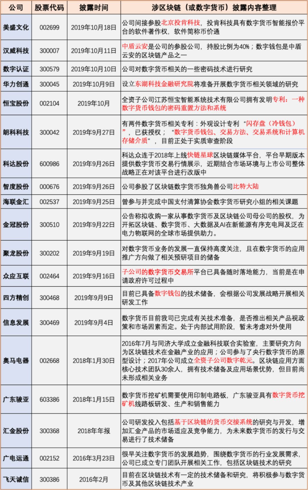 亿邦和众应互联互怼 炸出A股“涉币”企业
