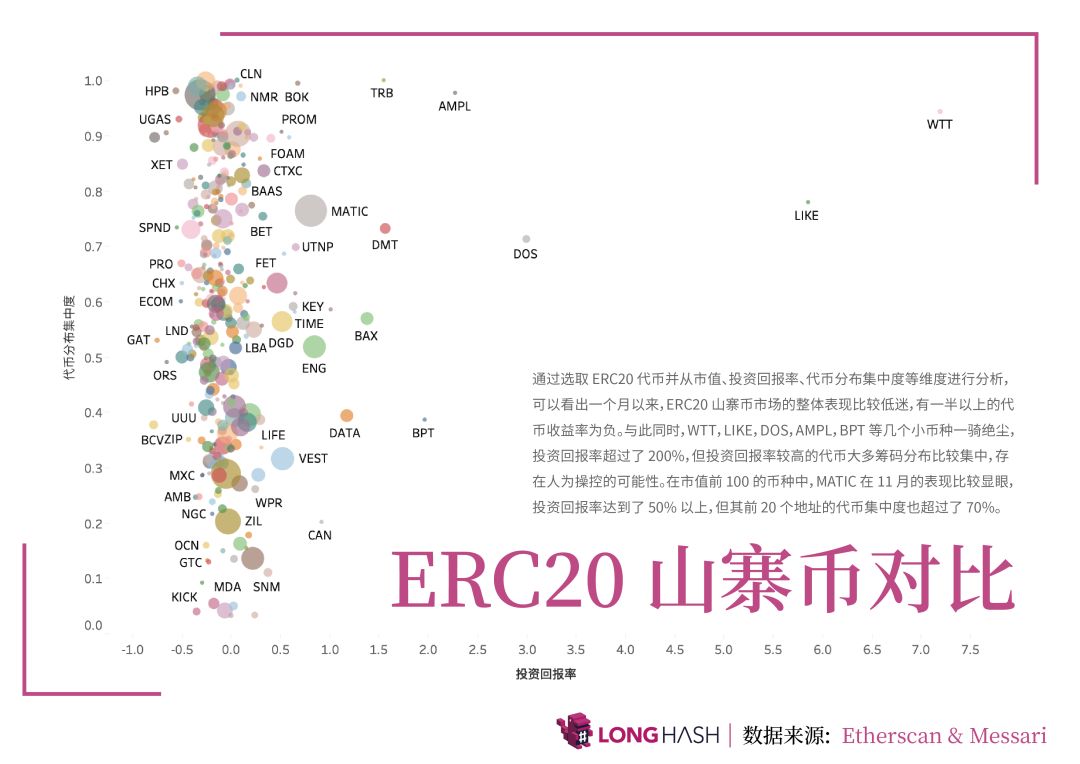 2019 区块链数据报告：广东省拥有全国最多的区块链公司；中国至亚洲在出块方面表现均比欧洲强