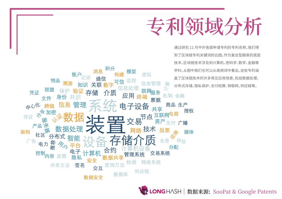 2019 区块链数据报告：广东省拥有全国最多的区块链公司；中国至亚洲在出块方面表现均比欧洲强