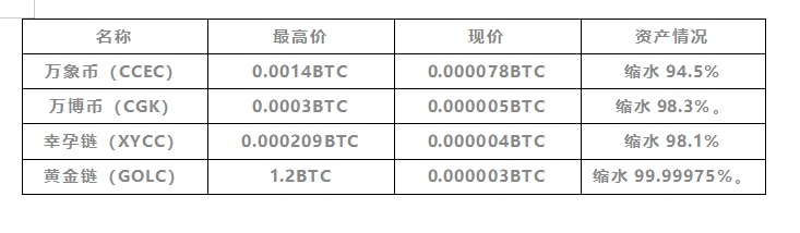 Youbank不仅诈骗40亿崩盘跑路，还给你留了礼物