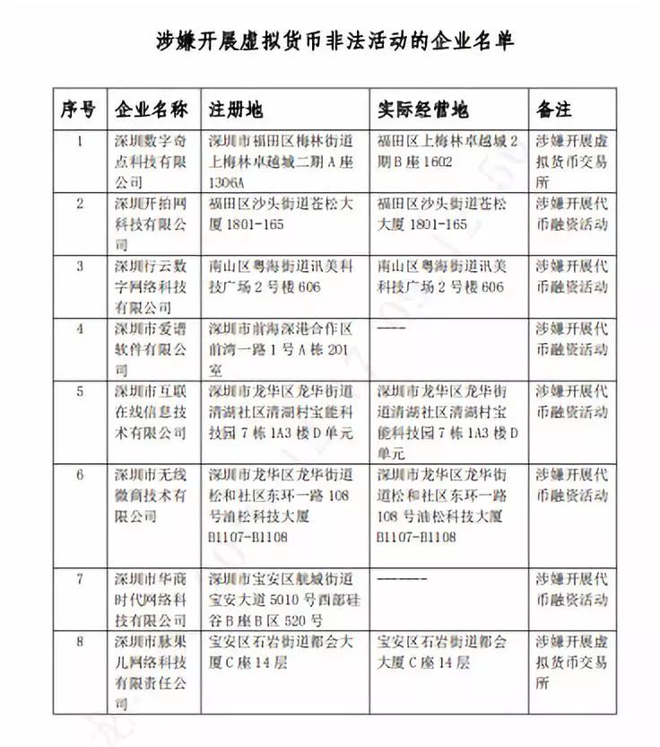39家公司被查，多家就地倒闭，牵出幕后大企业，有你吗？