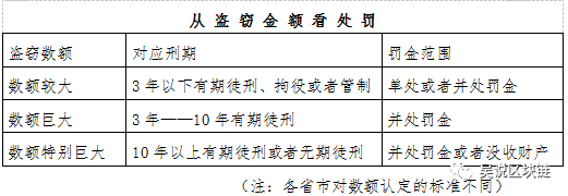 前检察人士独家解读：币圈人最易涉及的五大刑事风险