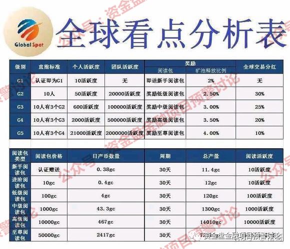 全球看点跑路，维权群却开始花式表演？