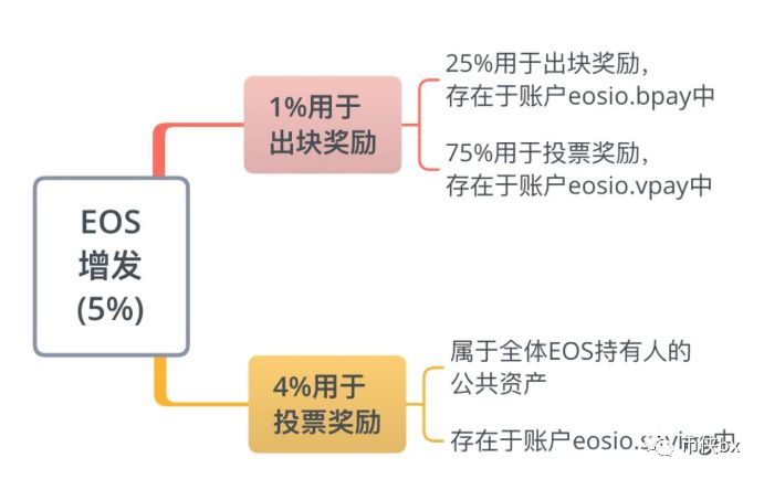 EOS柚子生态投票的骗局，你以为自己在区块恋革命，其实是在参与CX罢了