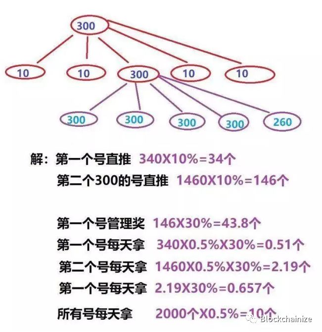 EOS柚子生态投票的骗局，你以为自己在区块恋革命，其实是在参与CX罢了