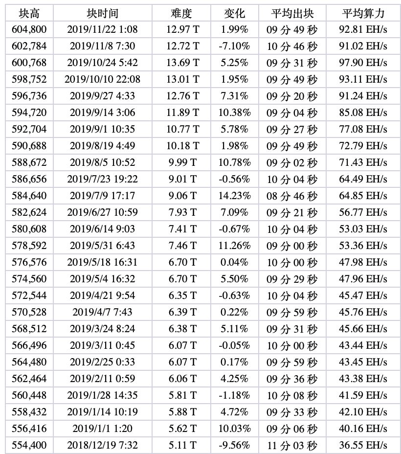 比特币矿场60日探访实录：直击神秘的掘金天堂