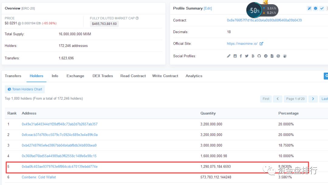 “MXM”模式币变身“DDAM”继续新一轮的收割，操盘手信息大盘点