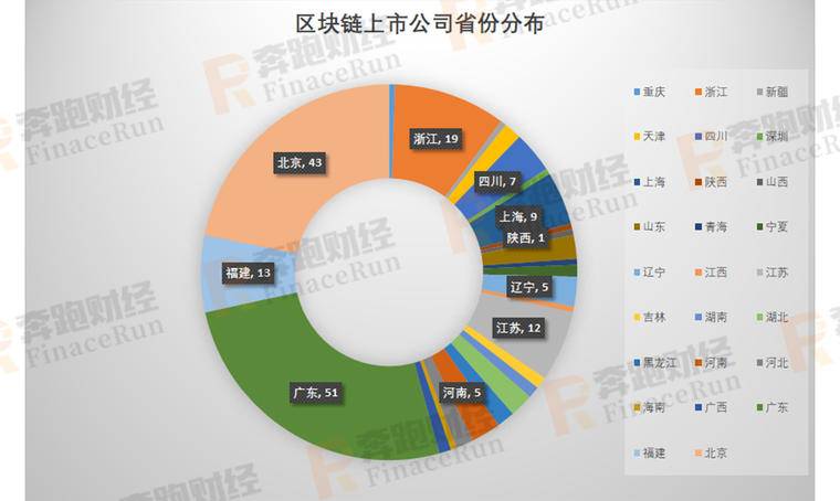 2019年A股区块链上市公司最新全面整理配图(5)
