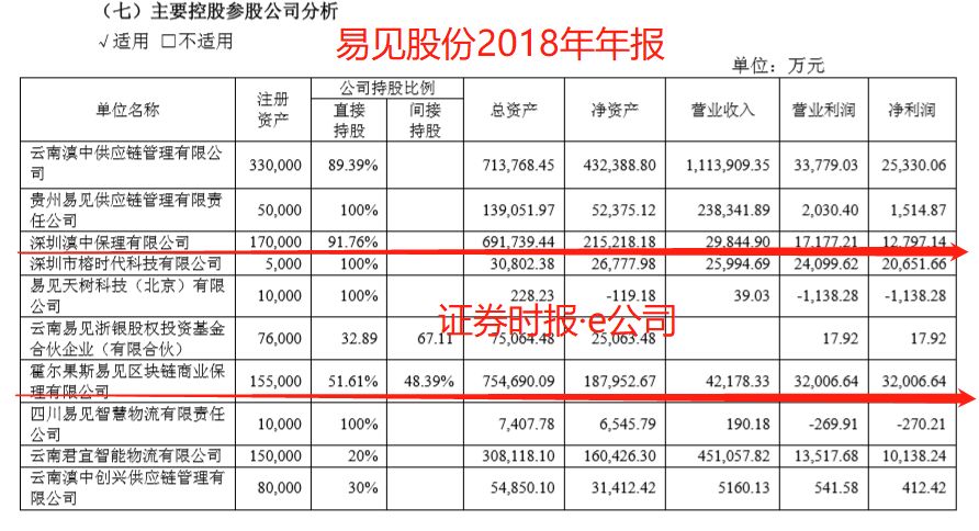 区块链龙头陷财务造假质疑：7%业务贡献80%净利，员工年创利500万，月薪却不足千元！