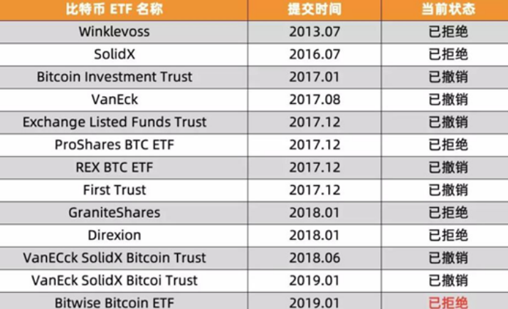 起起落落的2019，比特币和以太坊都经历了什么？给2020带来什么启示？