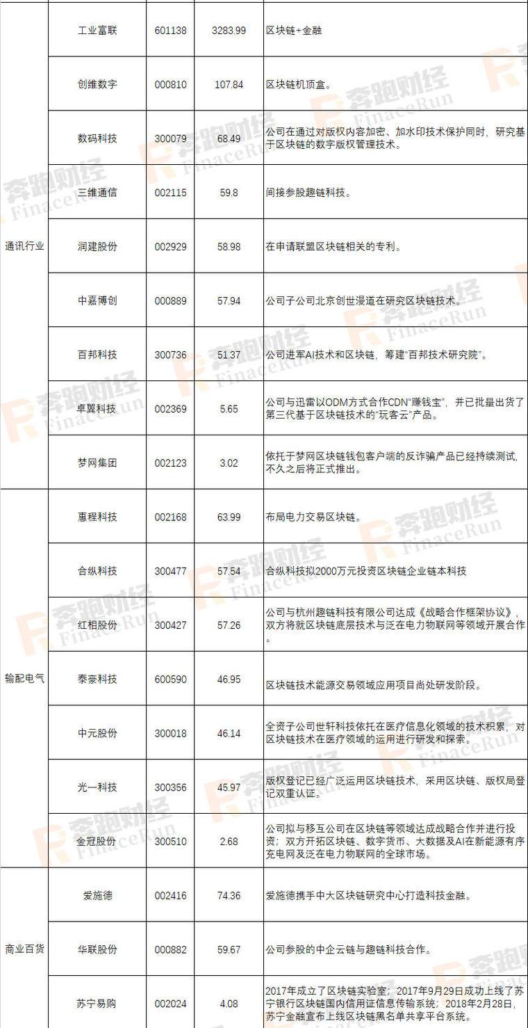 2019年A股区块链上市公司最新全面整理配图(11)