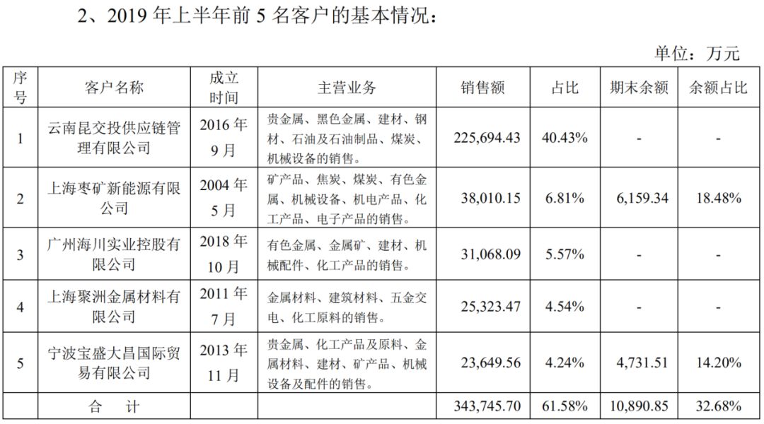 区块链第一股易见股份的“彪悍人生”