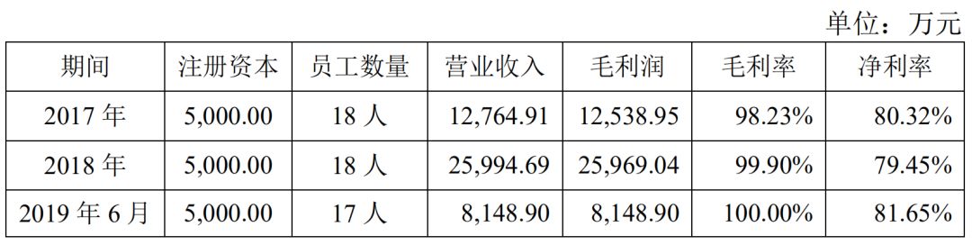 区块链第一股易见股份的“彪悍人生”