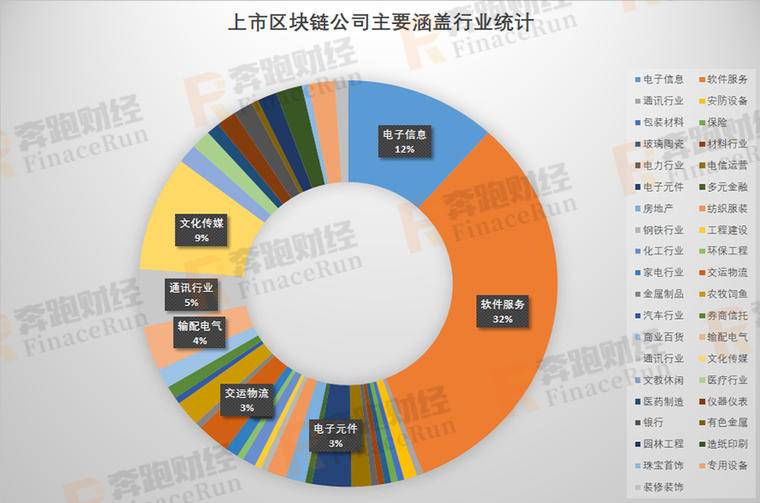 2019年A股区块链上市公司最新全面整理配图(2)