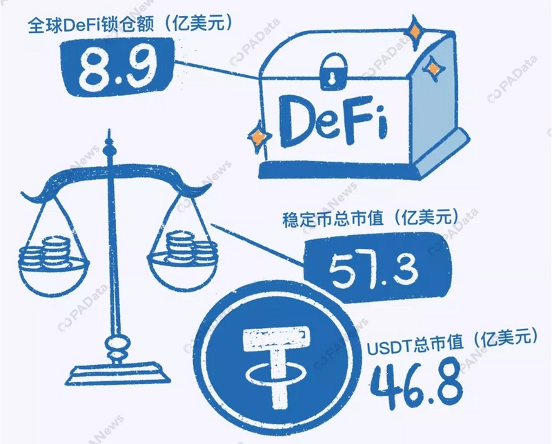数说2019：比特币年内最高涨幅283%，361万枚却永久丢失