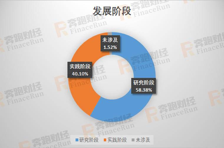 2019年A股区块链上市公司最新全面整理配图(8)