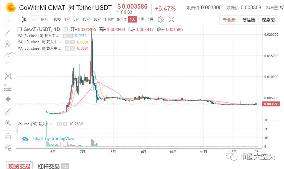 GoWithMi前团伙成员爆CEO欠薪不还 GoWithMi曾为Gate的明星项目？
