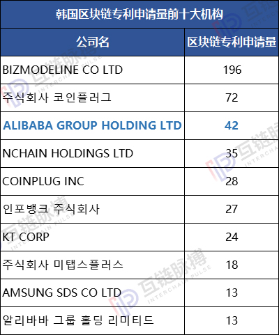2019区块链专利申请量全球性退潮 中国“统治力”增强