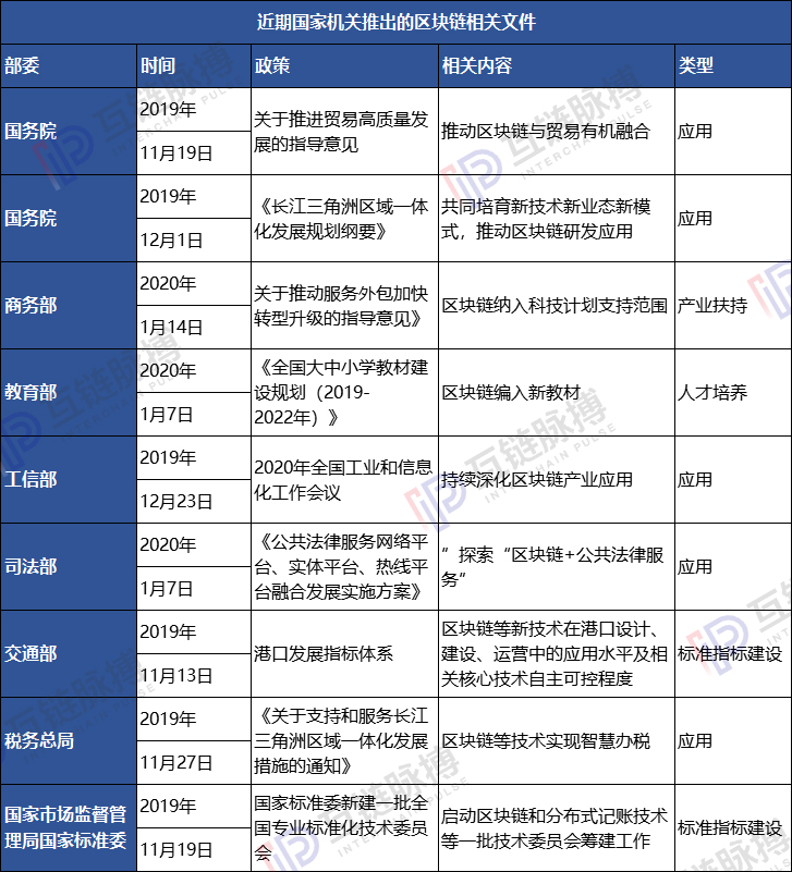 区块链大规模写进中国政府决策文件背后：已度过实验期