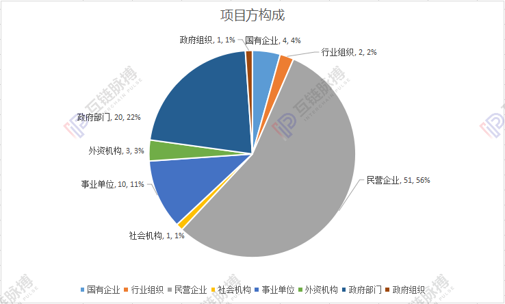2019谁家区块链应用落地比较强？蚂蚁、迅雷和腾讯