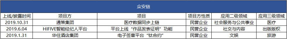 2019谁家区块链应用落地比较强？蚂蚁、迅雷和腾讯