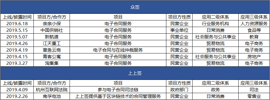 2019谁家区块链应用落地比较强？蚂蚁、迅雷和腾讯