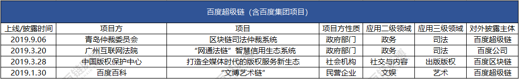 2019谁家区块链应用落地比较强？蚂蚁、迅雷和腾讯