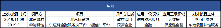 2019谁家区块链应用落地比较强？蚂蚁、迅雷和腾讯