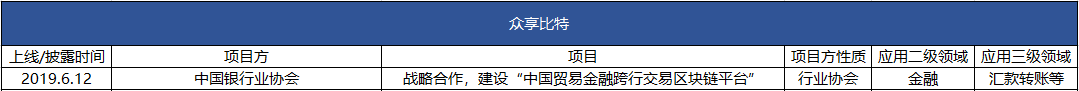 2019谁家区块链应用落地比较强？蚂蚁、迅雷和腾讯