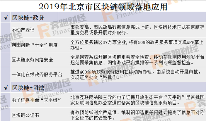 2020年区块链+智慧城市发展布局指南