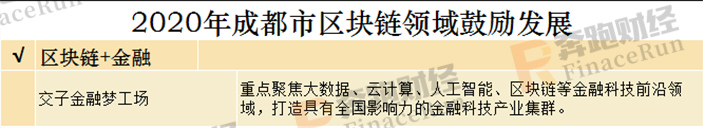 2020年区块链+智慧城市发展布局指南