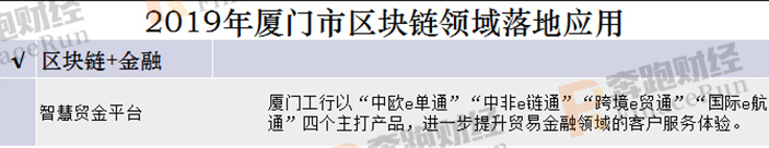 2020年区块链+智慧城市发展布局指南