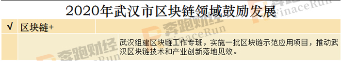 2020年区块链+智慧城市发展布局指南