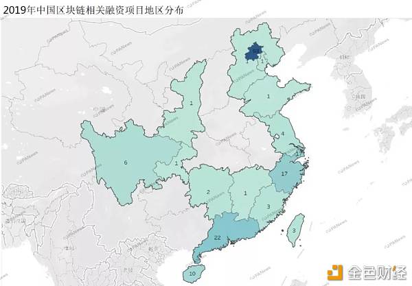 区块链市场全年融资47亿美元，129家交易所融资总额占到4成