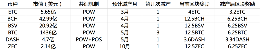 2020“减产”年 惊喜还是惊吓？