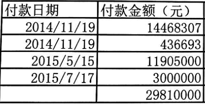 老赖创业者自述：如何从融资6000万到欠债4000万？