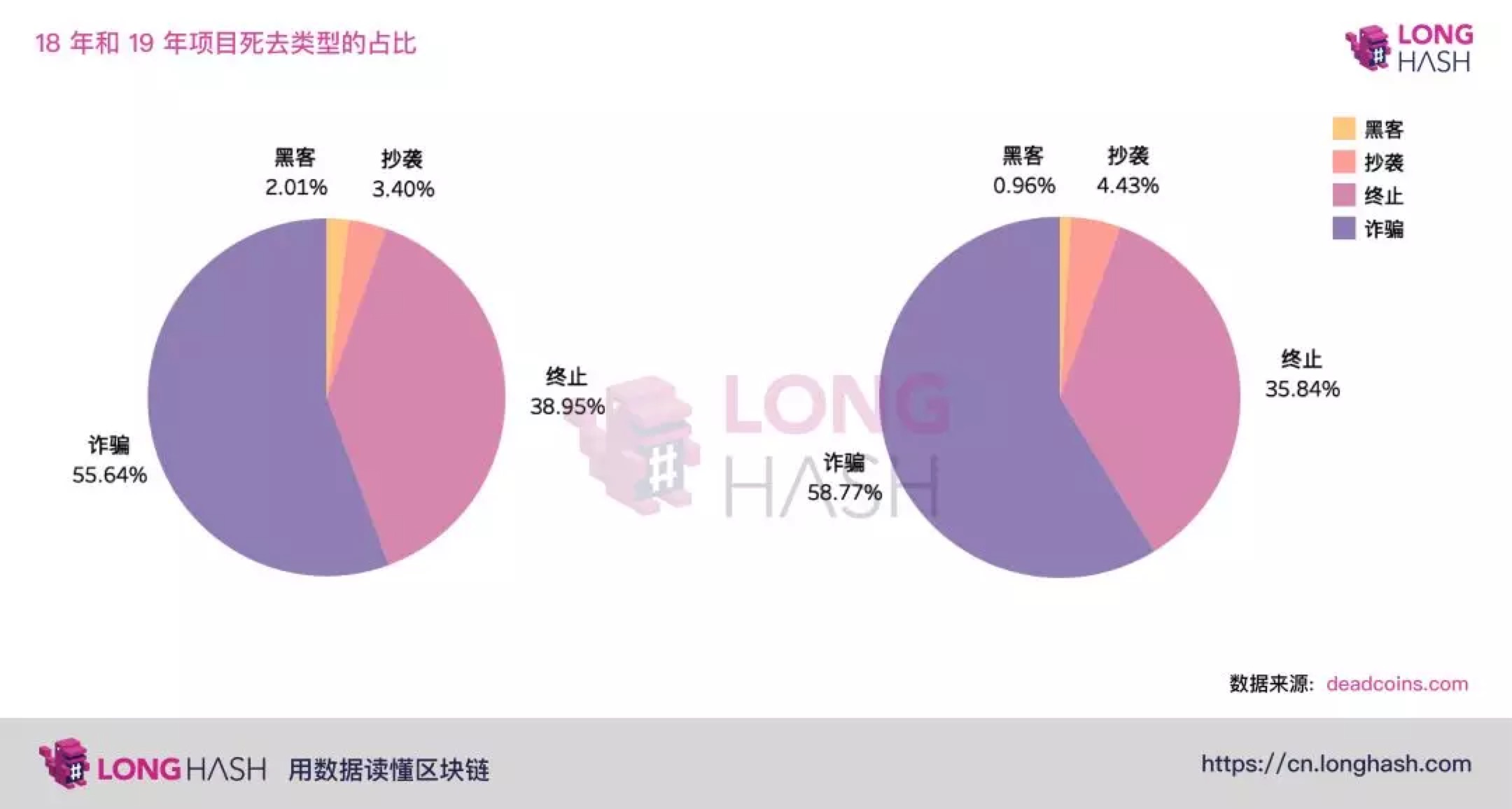 2019年到底死了多少项目？
