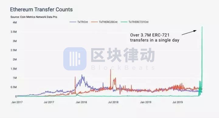 如果说，你的签证是一个NFT呢？