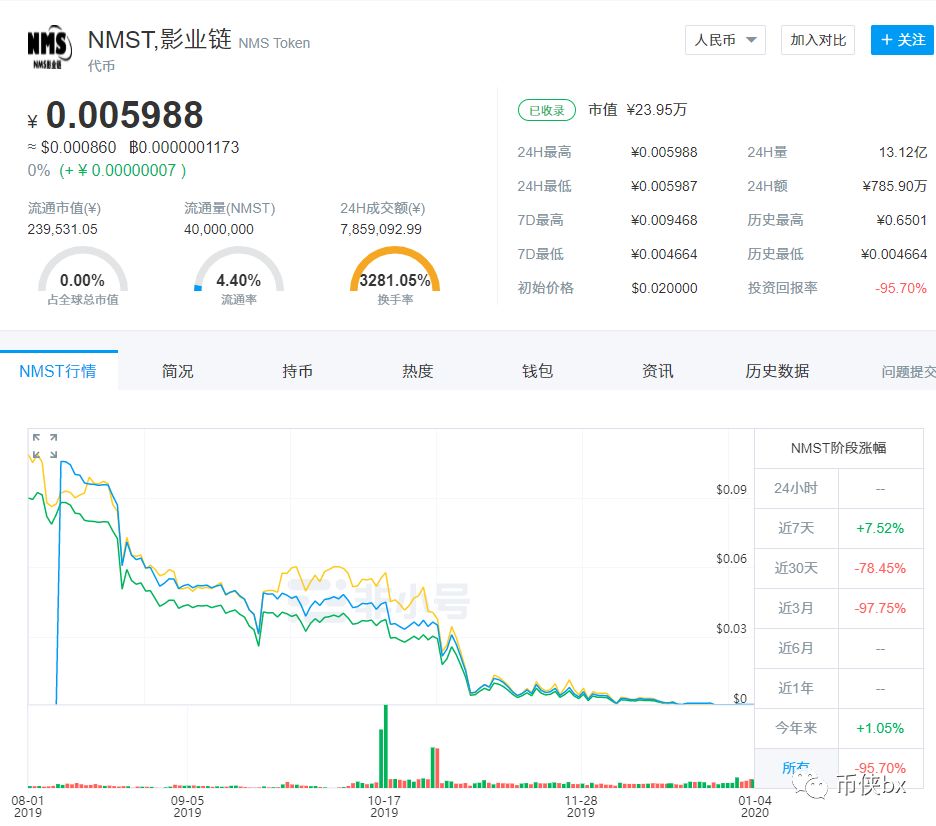 CNCC新贸链的骗局，操盘手曾发多个空气币暴力收割
