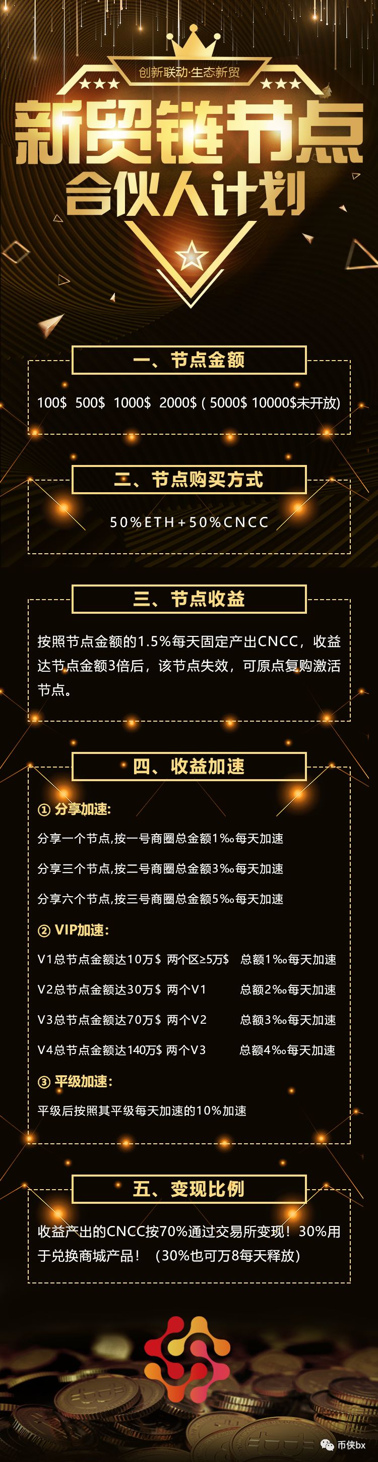 CNCC新贸链的骗局，操盘手曾发多个空气币暴力收割