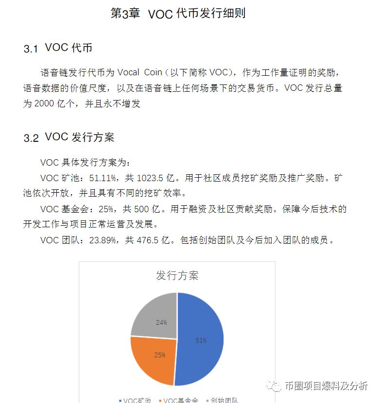 ROE “语音链”虚假项目，币种简介、白皮书均为抄袭，即将上架星客交易所